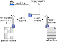 XtreemFS read-only replication